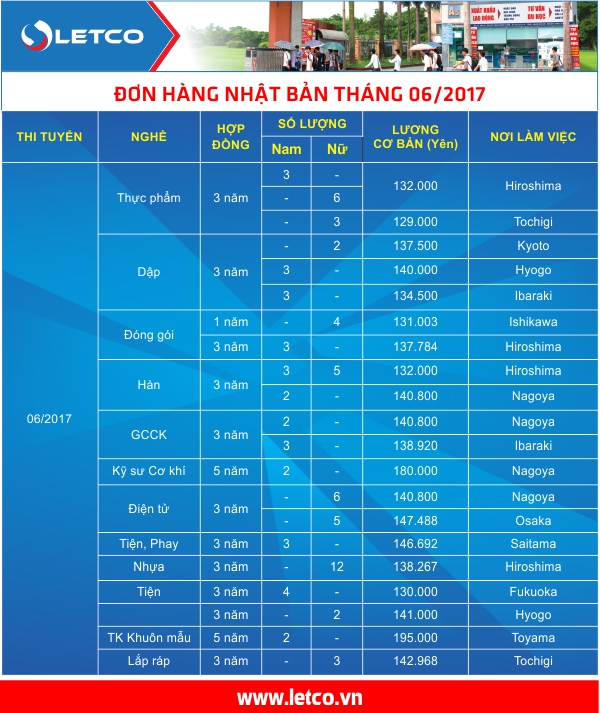 don hang nhat ban thi tuyen thang 06 2017