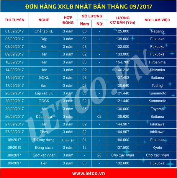 hot don hang xkld nhat thang 09 2017