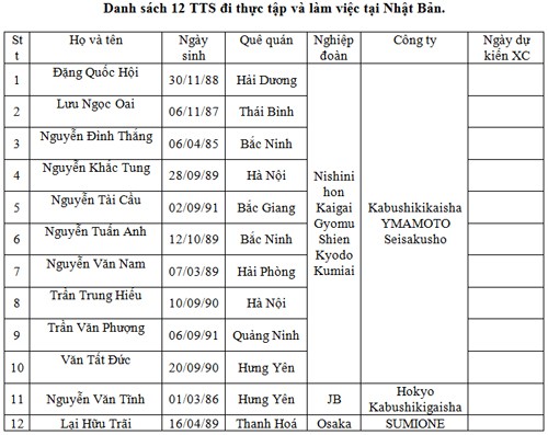 Ký hợp đồng cho TTS xuất cảnh 31/03/2011