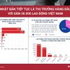 5 Tháng Đầu Năm 2025: Nhật Bản Vẫn Là Lựa Chọn Số 1 Của Lao Động Việt.