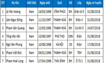 Danh sách TTS thi tuyển ngày 11/09/2018