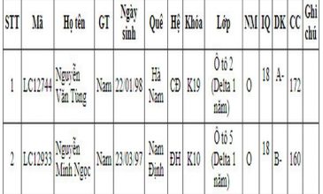 Danh sách TTS thi tuyển ngày 12/09/2018