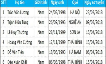 Danh sách TTS thi tuyển ngày 11/07/2018