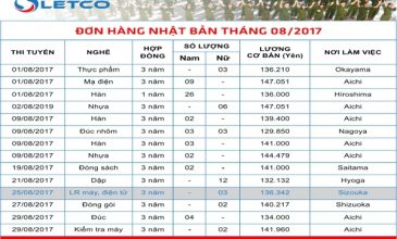 Đơn hàng Nhật tháng 08/2017 (cập nhật 14/8)