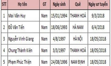 Danh sách TTS thi tuyển ngày 28/07/2018