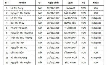 Danh sách TTS thi tuyển ngày 19/06/2018