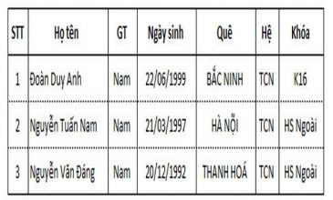 Danh sách TTS thi tuyển ngày 22/06/2018