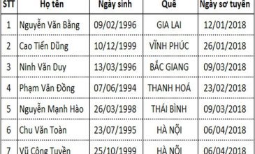 Danh sách Thực tập sinh thi tuyển ngày 04/07/2018