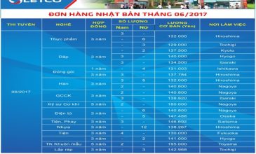 Đơn hàng Nhật Bản thi tuyển tháng 06/2017