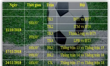 Kết quả vòng Bảng và lịch thi đấu vòng chung kết LETCO OPEN CUP Lần 2