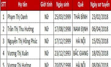 Danh sách TTS thi tuyển ngày 19/07/2018