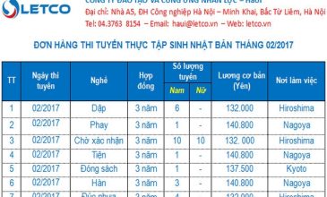 Đơn hàng làm việc tại Nhật Bản, tháng 02/2017