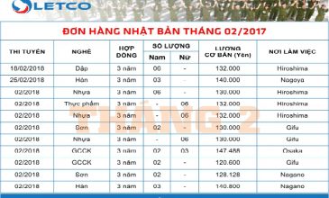 Đơn hàng XKLĐ Nhật – Tháng 02/2018