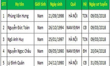 Danh sách TTS thi tuyển ngày 14/09/2018