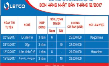 Đơn hàng XKLĐ Nhật tháng 12/2017