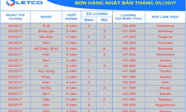 Đơn hàng Nhật Bản tháng 05/2017