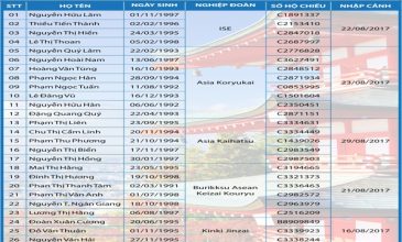 Danh sách 26 Thực tập sinh Nhật Bản xuất cảnh tháng 8/2017